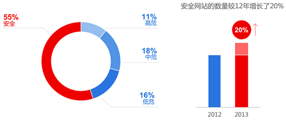 2014年中国网站运营发展趋势报告